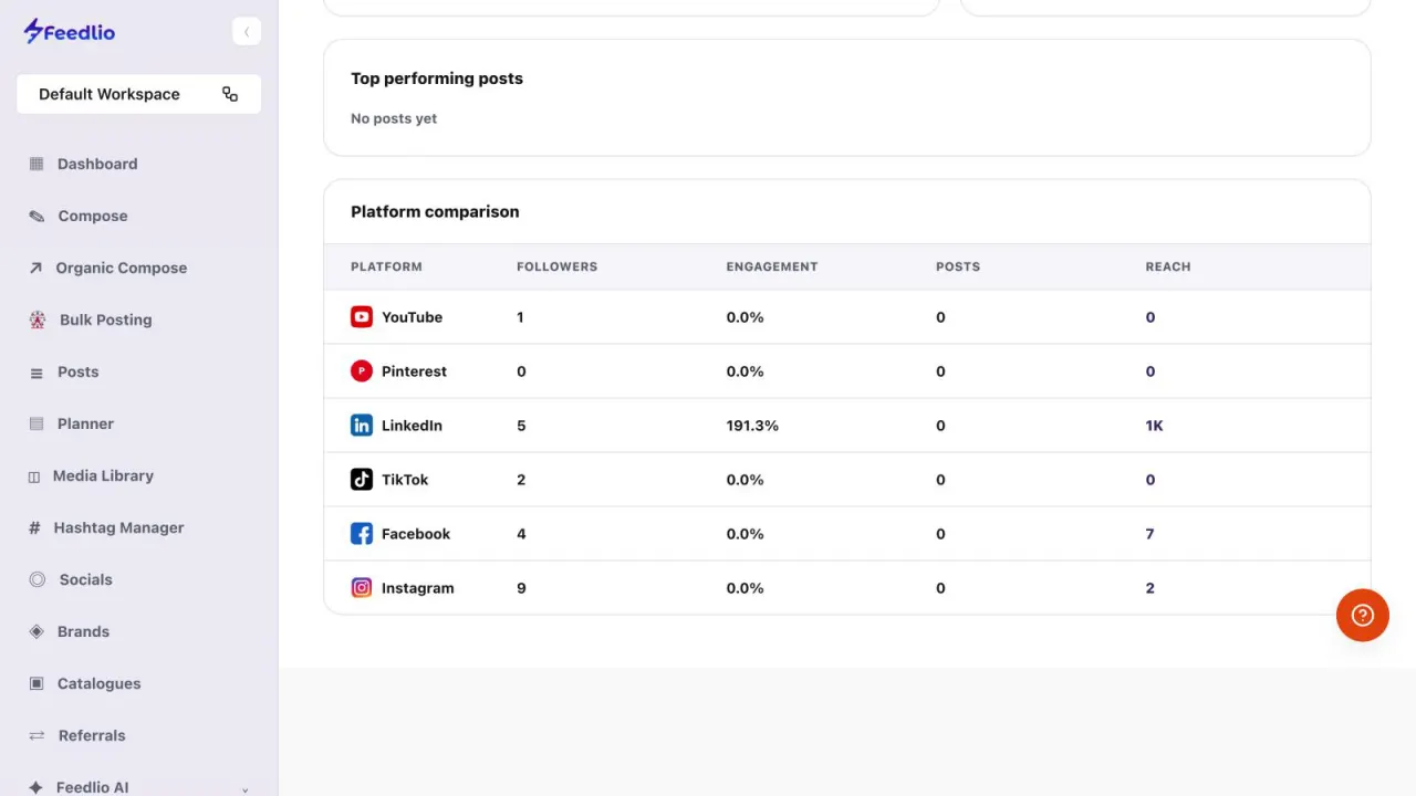 Screenshot: Compare platforms