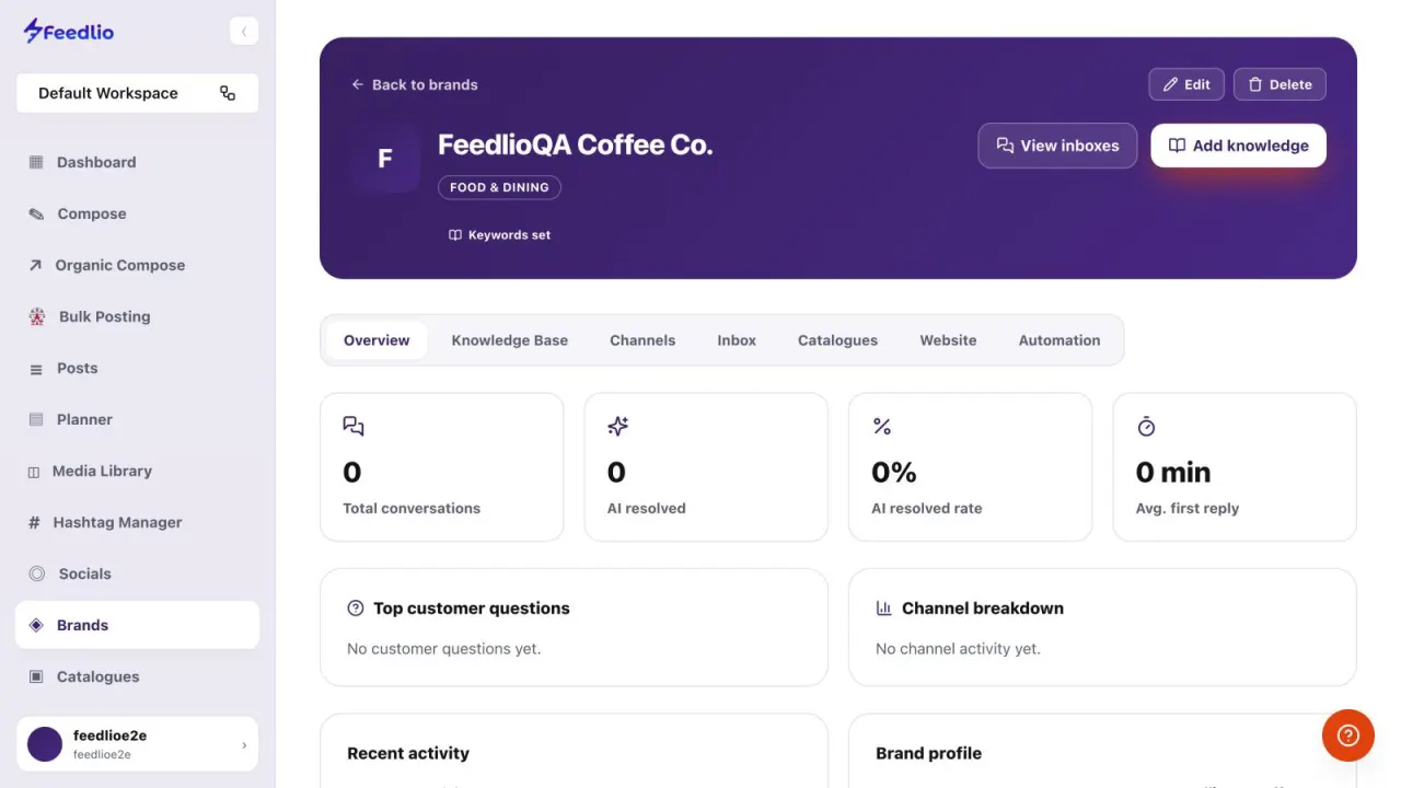 Screenshot: Brand overview